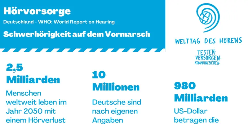 WHO Report - Factsheet Germany - Welttag des Hörens 1