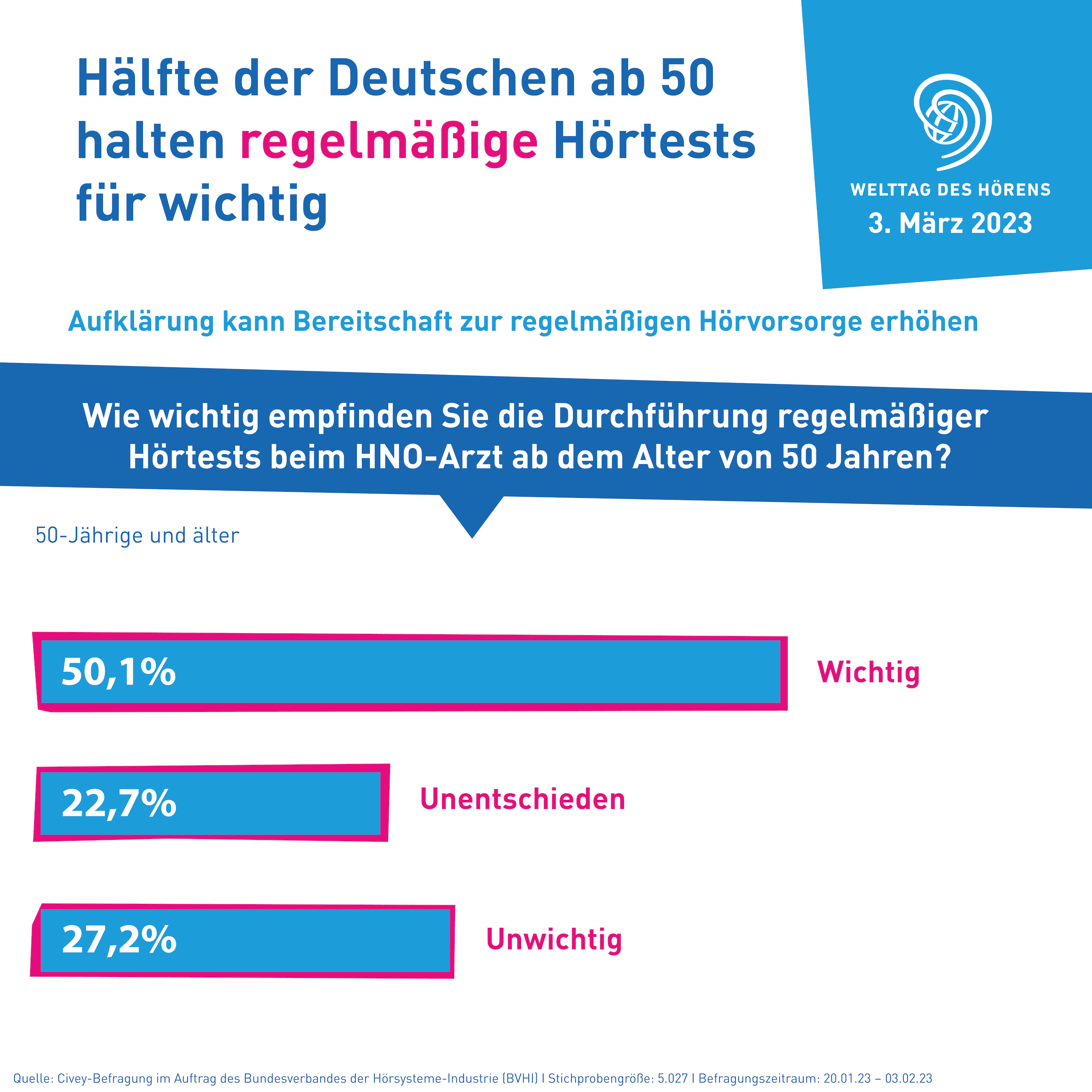 welttag-des-hoerens-umfrage-wichtig-civey_3.png welttag-des-hoerens-umfrage-wichtig-civey_3.png